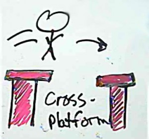 6.Cross Platform Usage